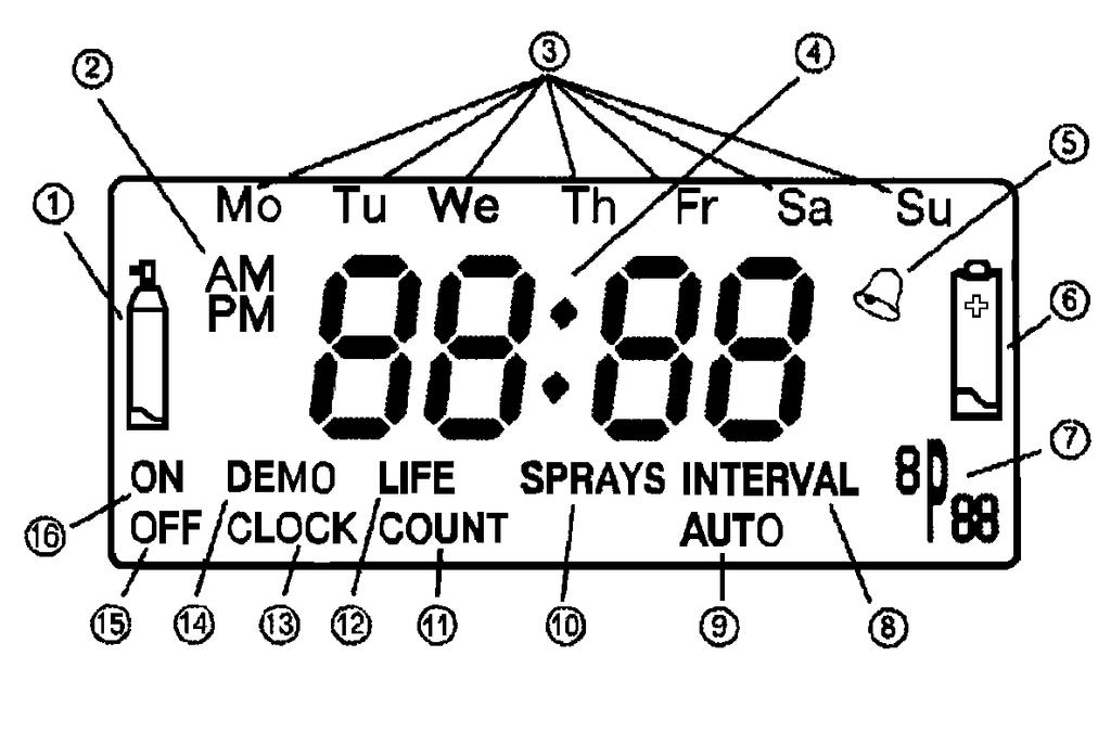 PANEL OPERACYJNY SET ENTER/TEST HOUR MIN MONTH DEMO PROGRAM Przycisk wybierania opcji Przycisk potwierdzenia programowania/przycisk