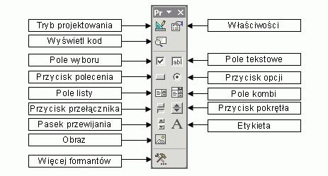 VBA w Excelu - kurs dla początkujących http://dzono4.w.interia.pl/index.htm Pasek narzędzi Przybornik formantów dostarczający formanty ActiveX jest jednym z podstawowych narzędzi.