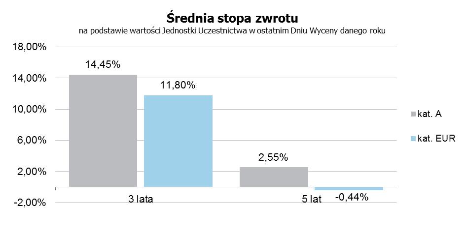 opłat i kosztów ponoszonych przez Fundusz. Świadczenia takie nie mają również wpływu na wysokość wynagrodzenia za zarządzanie Funduszem. 5.6.