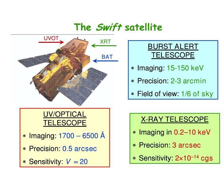 Obserwacje optyczne w erze SWIFTA Prawie natychmiastowe obserwacje teleskopem UVOT ( na pokładzie SWIFTA ) Jednak ciągle czas reakcji ograniczony na poziomie około 60 sekund (