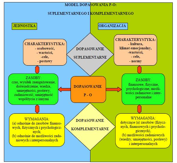 Zainteresowania zawodowe Model uwarunkowań i przejawów zainteresowań (Bajcar, Borkowska, Czerw, Gąsiorowska, Nosal) Klasyczne teorie zainteresowań zawodowych Parsonsa, Ginzberga, Roe, Supera,