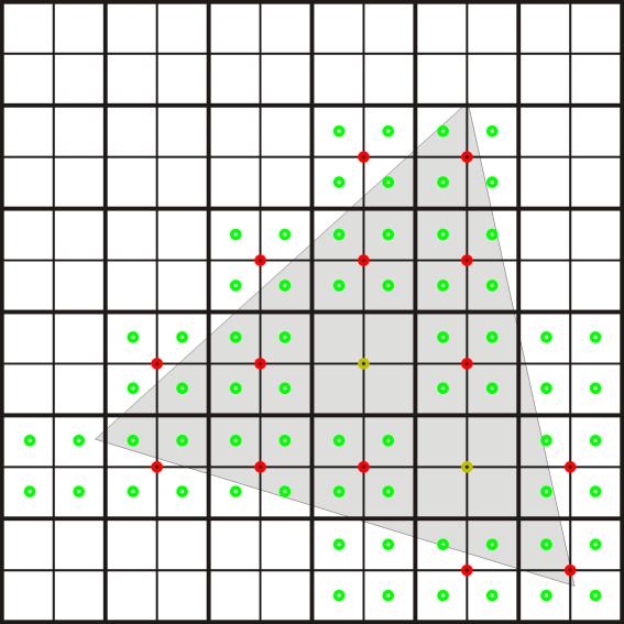 Technika Alpha to Coverage Stosowana przy antyaliasingu geometrii Supersampling zwielokrotnienie próbek głębi i koloru, działa zawsze bezbłędnie, jednak