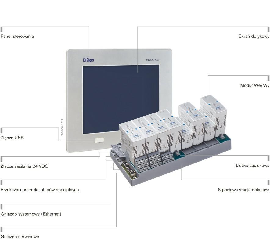 Dräger REGARD 7000 System sterujący Dräger REGARD 7000 to modułowy system o dużych możliwościach rozbudowy, przeznaczony do monitorowania i analizowania różnego rodzaju gazów i par.