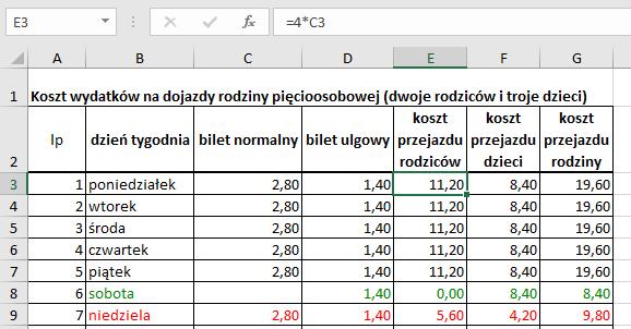 Zadanie 7. (str. 20) z menu kontekstowego obszaru wykresu należy wybrać polecenie Zmień typ wykresu lub Typ wykresu. Zadanie 8. (str. 21) aby dopasować szerokość kolumny do wpisywanego tekstu, należy wskazać kursorem myszy pionową kreskę na szarym pasku, rozgraniczającą nagłówki z literami kolumn.