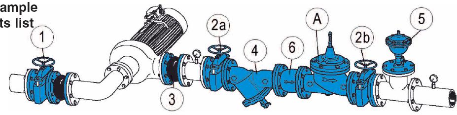 SCHEMAT WĘZŁA Z ZAWOREM C906 C 906 Każda instalacja powinna zawierać przynajmniej: dwie zasuwy odcinające (2a i 2b) na rurociągu głównym bezpośrednio przed i za zaworem regulacyjnym filtr siatkowy