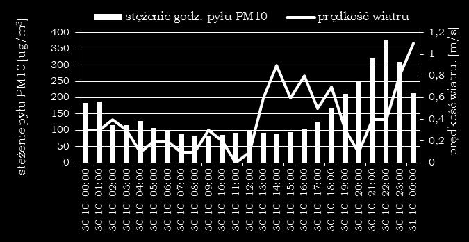 wielkości parametrów