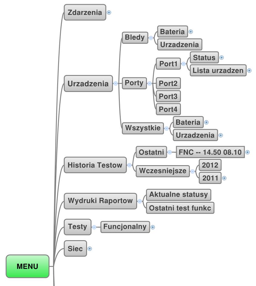 14. Menu - Tryb użytkownika Rys.