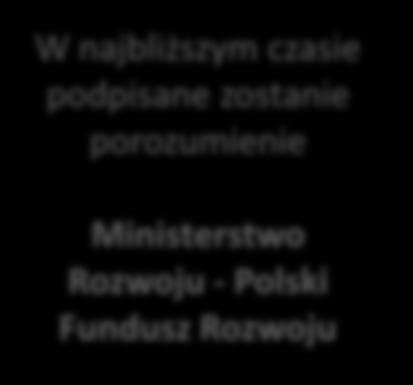 Ułatwienie dostępu do Funduszu Inwestycji Samorządowych Projekty