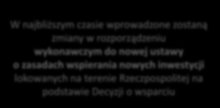 wprowadzone zostaną zmiany w rozporządzeniu wykonawczym do nowej ustawy o zasadach wspierania nowych