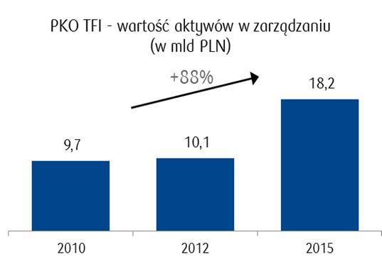 tys. Bankomatów 7,8 mln