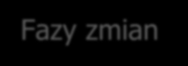 Fazy zmian Faza 1: odrzucenia/wyparcia Zjawiska: - nieoficjalne i oficjalne informacje o zmianie - z jednej strony niepokój i obawa, z drugiej nadzieje - dominują negatywne emocje Kluczowa rola: