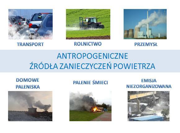 elektrowniach, elektrociepłowniach, piecach domowych, a także w wyniku transportu miejskiego Narodowego