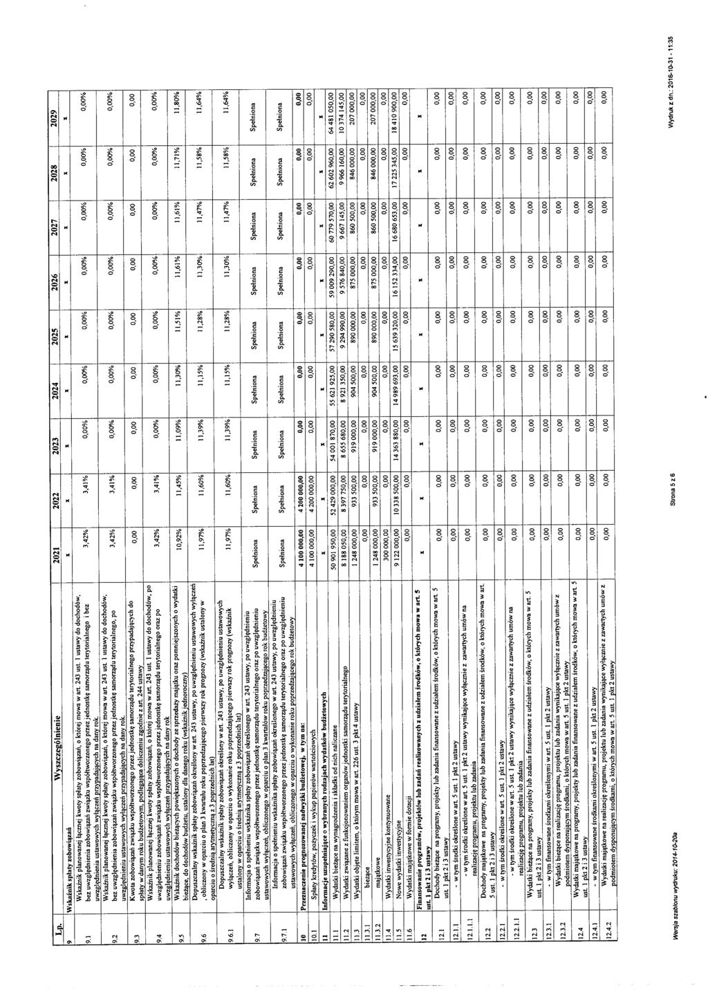 Lo. Wvszcze!!ólnienie 2021 2022 2023 2024 2025 2026 2027 2028 2029 9 Wskaźnik spłaty zobowiązań X X X X X X X X X Wskaźnik planowanej łącznej kwoty spłaty zobowiązań, o której mowa w art. 243 ust.