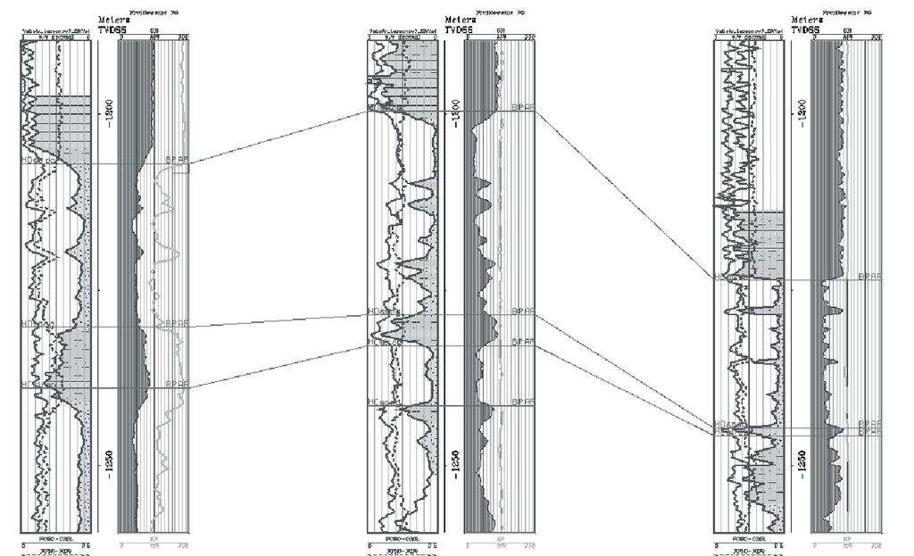 Krzywa zailenia (litologia) Przygotowanie danych wejściowych W przypadku przekrojów stratygraficznych opartych na interpretacji geofizyki wiertniczej, pod pojęciem przygotowanie danych będziemy