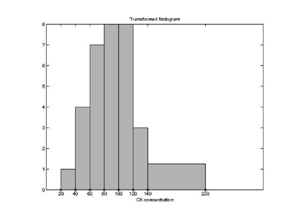 = Nad odcinkiem 60-100 J/L leży: 42% całkowitej powierzchni histogramu.