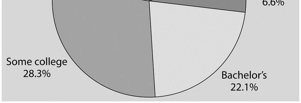 dyskretne Dane Liczba potomstwa u n=6 macior.