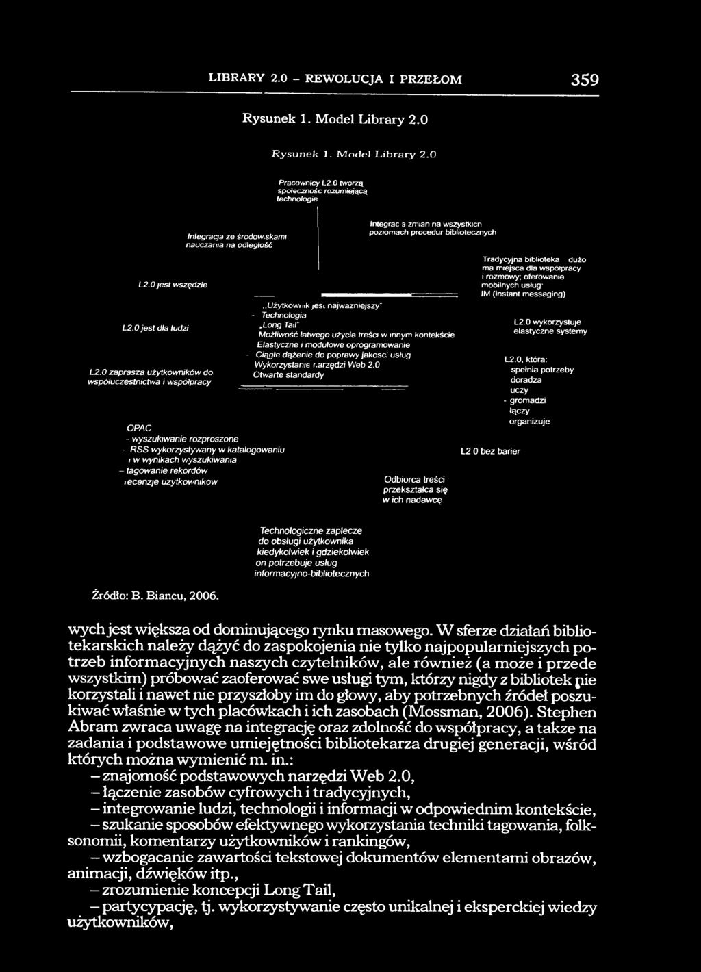 ecenrje uzytkov'nikow Integrac a zmian na wszystkich poziomach procedur bibliotecznych.