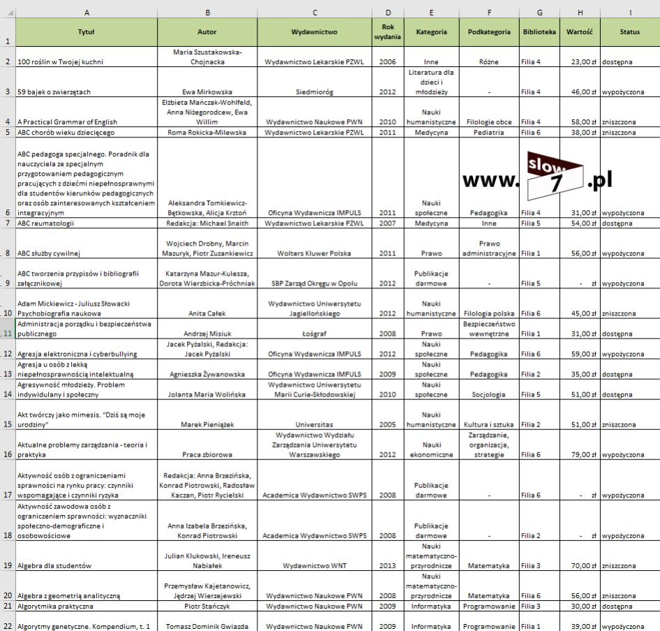 2 (Pobrane z slow7.pl) Zaprezentowane dane ułożone są w wierszach a zawarte w nich informacje są opisane poprzez nagłówki kolumn.