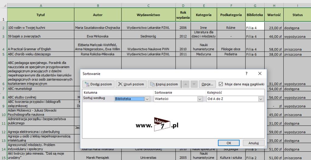 7 (Pobrane z slow7.pl) Po wykonaniu sortowania cały księgozbiór mamy ułożony według umieszczenia książek w danej filii.