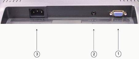 5. PANEL TYLNI I ZŁĄCZA 1. Wejście RGB (PC in) Port 15-pinowy D-Sub otrzymuje sygnał analogowy RGB 2.