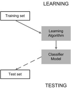 analizowanego skryptu JS opiera się na technikach uczenia maszynowego (ang. machine learning) i tzw. data mining. Użyte w tym celu zostały narzędzia Weka vi i Google N-grams vii.