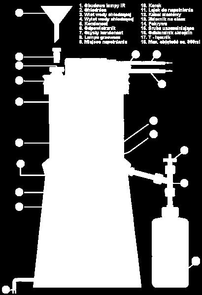 technik ICP-MS.