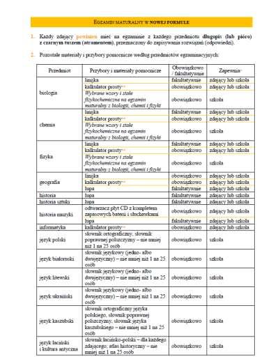 Materiały i przybory pomocnicze Komunikat dyrektora CKE z 9 września 2016 Dyrektor szkoły