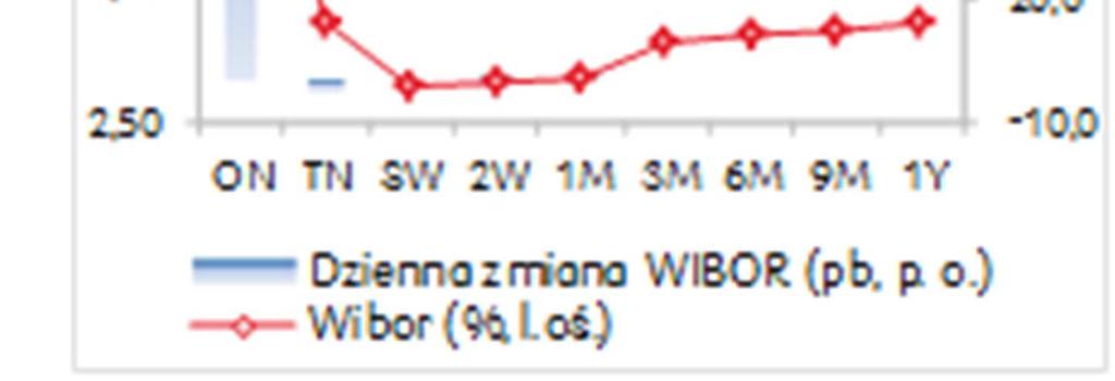 -0,008-0,083-0,077 Notowania kontraktów IRS stan na 30.