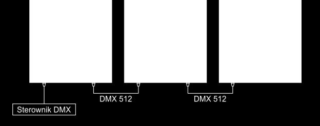 DMX (wejście/wyjście) złącza: XLR 3-pin 2. Zasilanie (wejście/wyjście) złącza: powercon 5.1 Podłączanie sygnału DMX Połączenie odbywa się przy użyciu przewodu z wtyczkami XLR-Żeński -> XLR-Męski.
