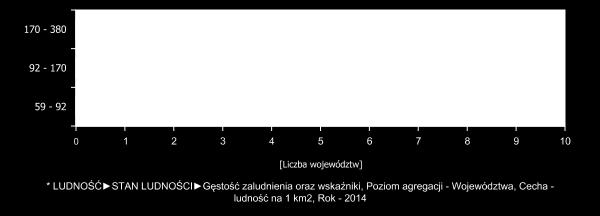 c. wykresów; d.