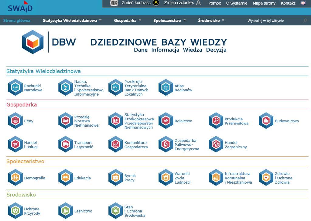 System Wspomagania Analiz i Decyzji (DBW) - PRZYKŁADY