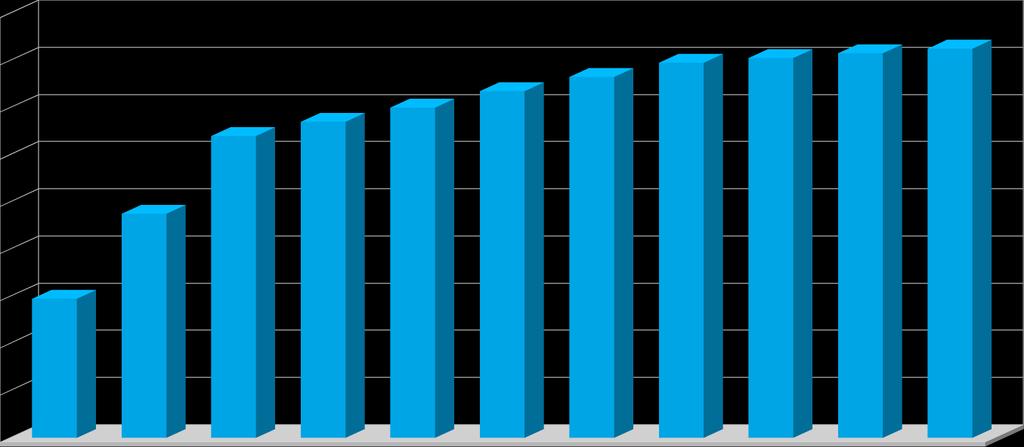 4. PROGNOZOWANE ZMIANY W ZAKRESIE GOSPODARKI ODPADAMI WYNIKAJACE ZE ZMIAN DEMOGRAFICZNYCH i GOSPODARCZYCH 4.1. Odpady komunalne Według GUS liczba mieszkańców Gminy Jerzmanowice-Przeginia w 2008r.