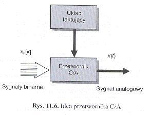 Budowa regulatora cyfrowego (sterownika) Sterowanie urządzeniami wykonawczymi układu regulacji może być realizowane przy pomocy sygnałów cyfrowych ianalogowych.