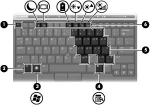 Klawisze Element (1) Klawisz esc Wyświetla informacje o systemie (po naciśnięciu razem z klawiszem fn).