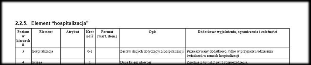 2 Komentarz do elementu hospitalizacja Świadczeniodawcy sprawozdający