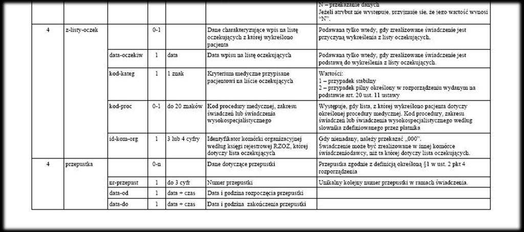 Ryc. 4 Komentarz do elementów z-listy-czek oraz przepustka Świadczeniodawcy sprawozdający świadczenia w rodzaju ratownictwo medyczne nie powinni