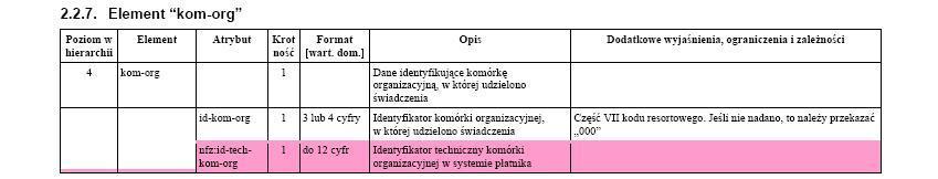 5 Komentarz do elementu kom-org W atrybucie //kom-org/@id-kom-org świadczeniodawcy są zobligowani przekazać informacje dotyczące identyfikatora