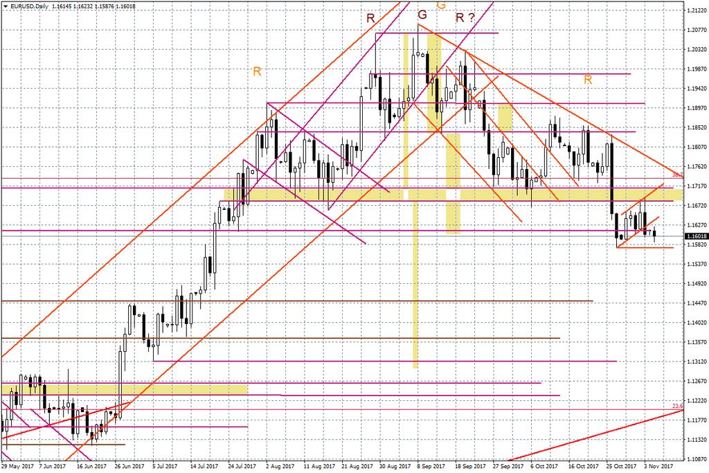 Wykres dzienny EUR/USD Próba wybicia kluczowego oporu, ale jednak nieudana miała miejsce na parze USD/JPY mowa o rejonie 114,30.