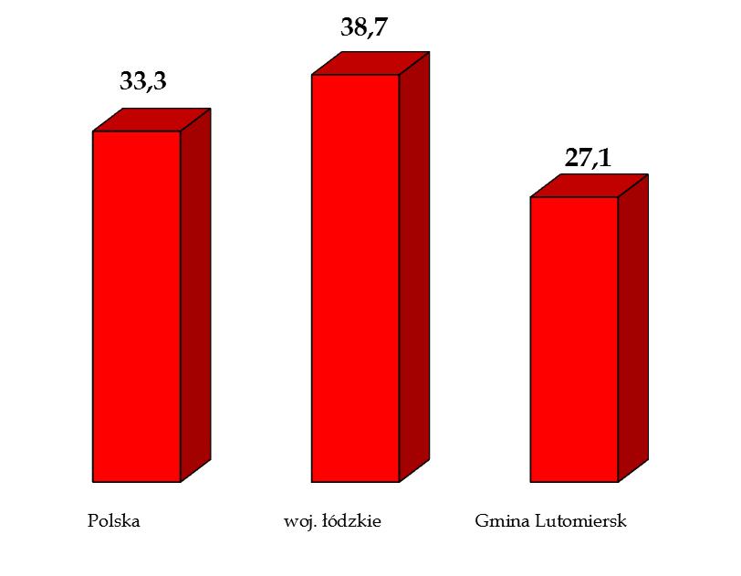 stopnia pilności usuwania wyrobów zawierających azbest.