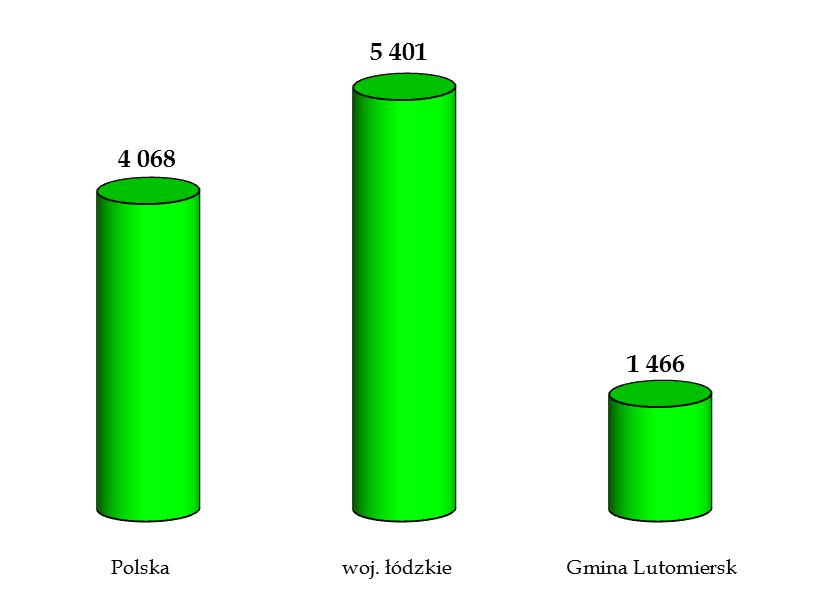 Biorąc pod uwagę sumaryczną ilość wyrobów azbestowych w gminie należy podjąć odpowiednie środki do jak najszybszego rozpoczęcia prac związanych z usuwaniem wyrobów azbestowych.