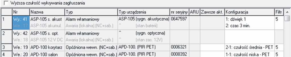 Kontroler może zajmować od 1 do 6 adresów. Należy to uwzględnić przy projektowaniu systemu i pozostawić dla kontrolera odpowiednią liczbę wolnych adresów.