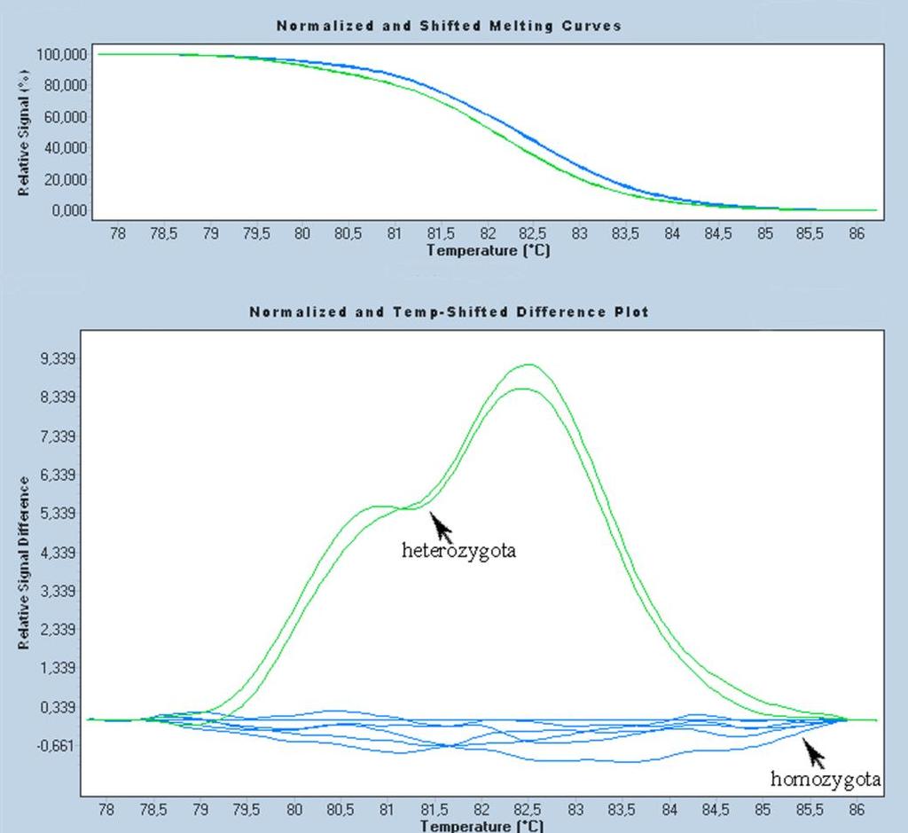 SMAD4, SMARCB1, STK11, TP53, VHL, WT1.