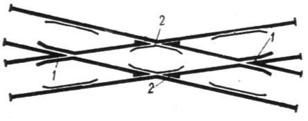 Rys. 3.16. Przesuwnica [5] widok z góry Rys. 3.17. Skrzyżowanie torów: 1 krzyżownica zwyczajna, 2 krzyżownica podwójna Przesuwnica (rys. 3.16) służy do przesuwania pojedynczych pojazdów z torów równoległych do siebie, przeciętych prostopadle przez przesuwnicę.
