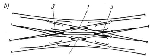 Rozjazdy krzyżowe z iglicami wewnątrz czworoboku rozjazdu: a) pojedynczy, b) podwójny 1 krzyżownica zwyczajna, 2 krzyżownica podwójna. Rys. 3.22.