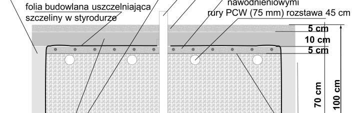 kolektora zbiorczego oraz systemu odprowadzającego powietrze do tunelu lub rozprowadzającego je równomiernie pod wszystkie rynny uprawowe. Rysunek 1.