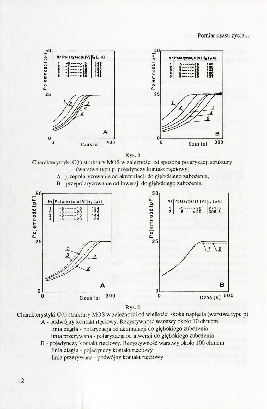 Pmiar czasu życia... c E Nr Pliryzic)iIV] tlt^sl -S > 5 148 157 -B -5 >30 > 20 1 148 143 Nr Pliryuc i[v] lalftl 2 1 3 5 6 >16 >10 143 135 4 144 5 B >80 13( 137. i Czas [s] 400 CzasisJ B 300 Rys.