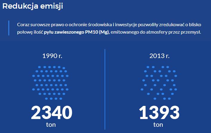 cząstek zawieszonych w powietrzu o średnicy