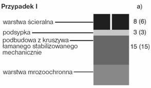 ZAŁĄCZNIK 3 Przykładowe konstrukcje nawierzchni z betonowej kostki brukowej na ulicach (wg W. Brylicki: Zadanie dla specjalistów, Budownictwo-Technologie-Architektura, nr specjalny, 2005 r.) 1.