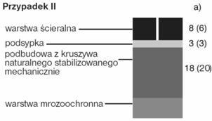 2.3. Konstrukcja nawierzchni dla