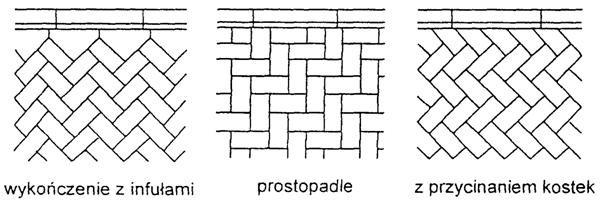 b).deseń w rzędy proste c) deseń koszykowy d)